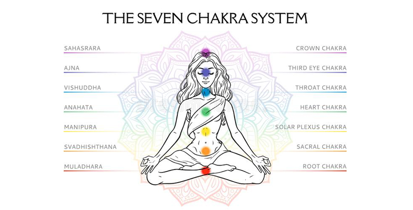 Healing of the Chakras 